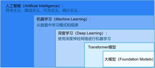入門必讀 寫(xiě)給初學(xué)者的人工智能簡(jiǎn)史與基礎(chǔ)軟件開(kāi)發(fā)